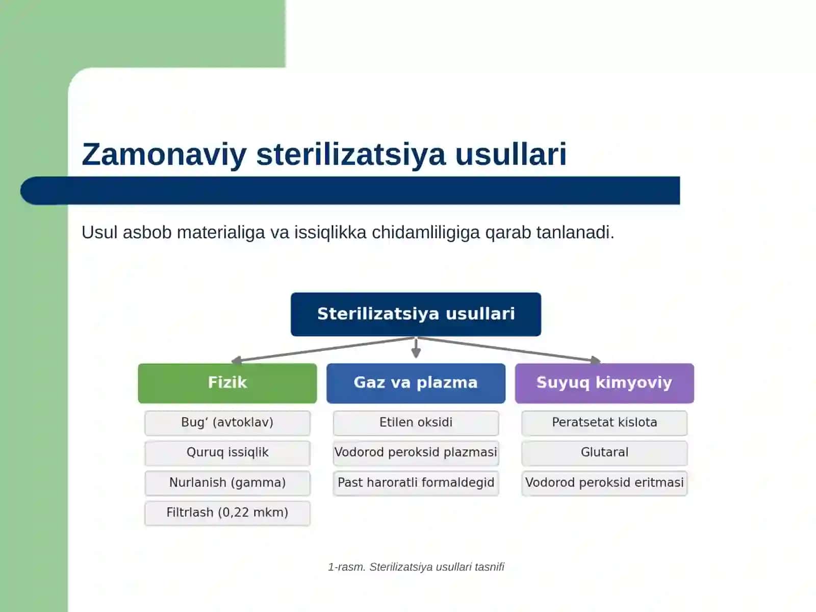 Tibbiyotda zamonaviy sterilizatsiya usullari. Sterilizatsiya, dezinfeksiya usullariga bakteriologik baho berish. Kimyoterapevtik preparatlar va antibiotiklarga bakteriyalaming chidamli shtammlarining shakllanish mexanizmlari 4