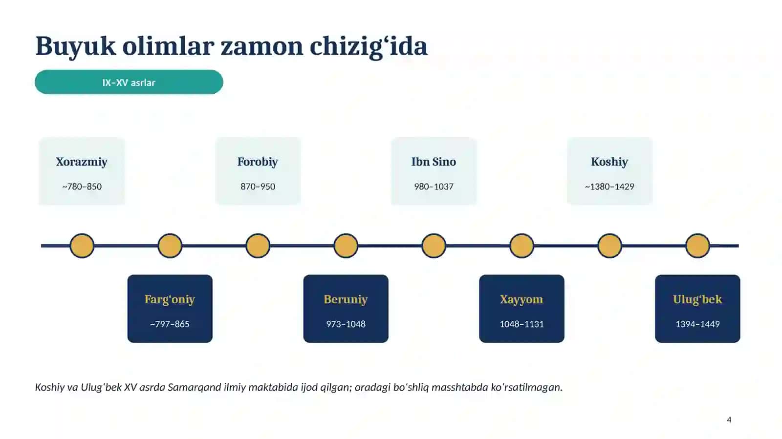 Sharq mutafakkirlarining matematikaga oid qarashlari 4