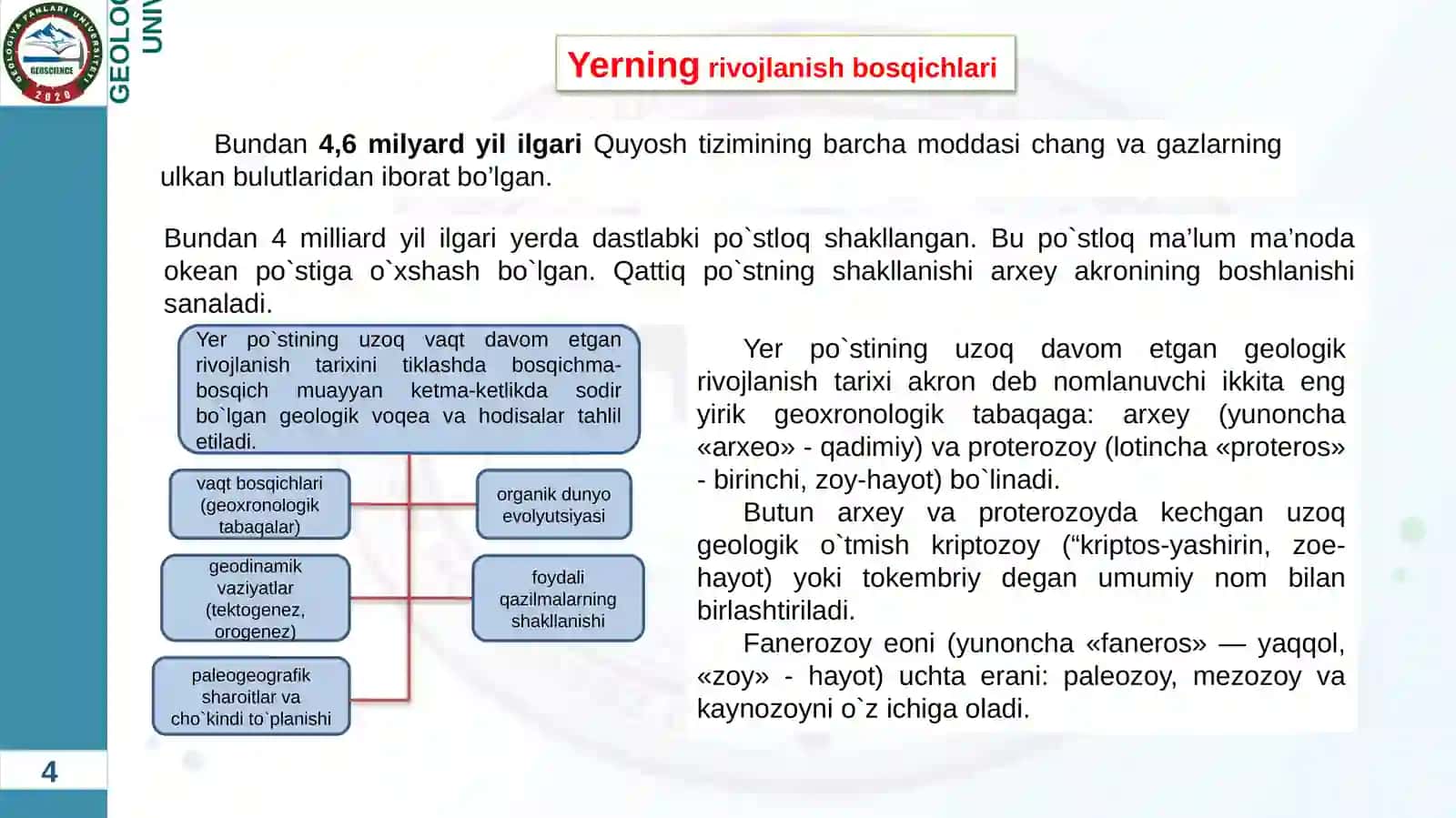 XALQARO GEOXRONOLOGIK (STRATIGRAFIK) SHKALA 4