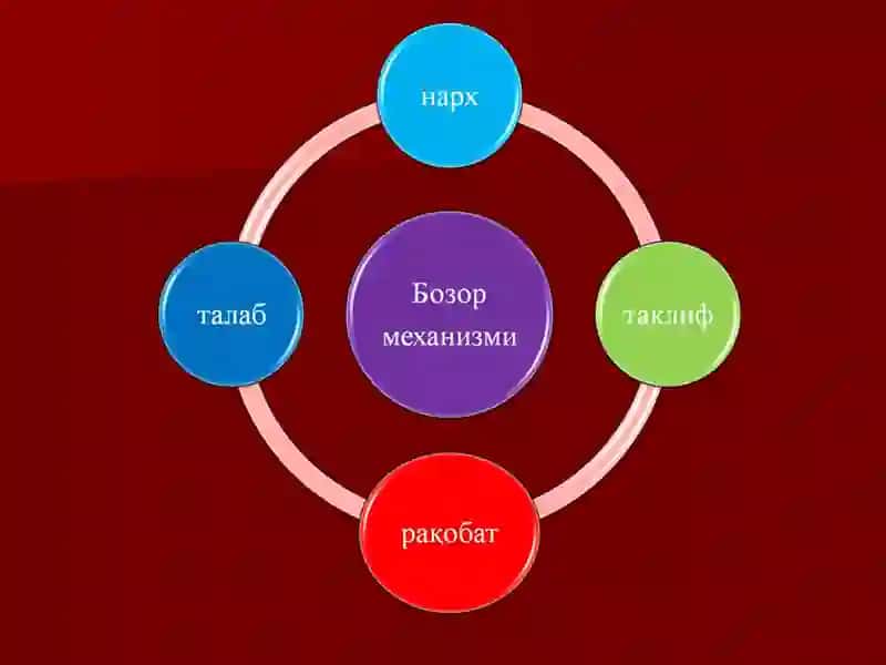 7-МАВЗУ. БОЗОР ИҚТИСОДИЁТИНИНГ МОҲИЯТИВА БЕЛГИЛАРИ 4