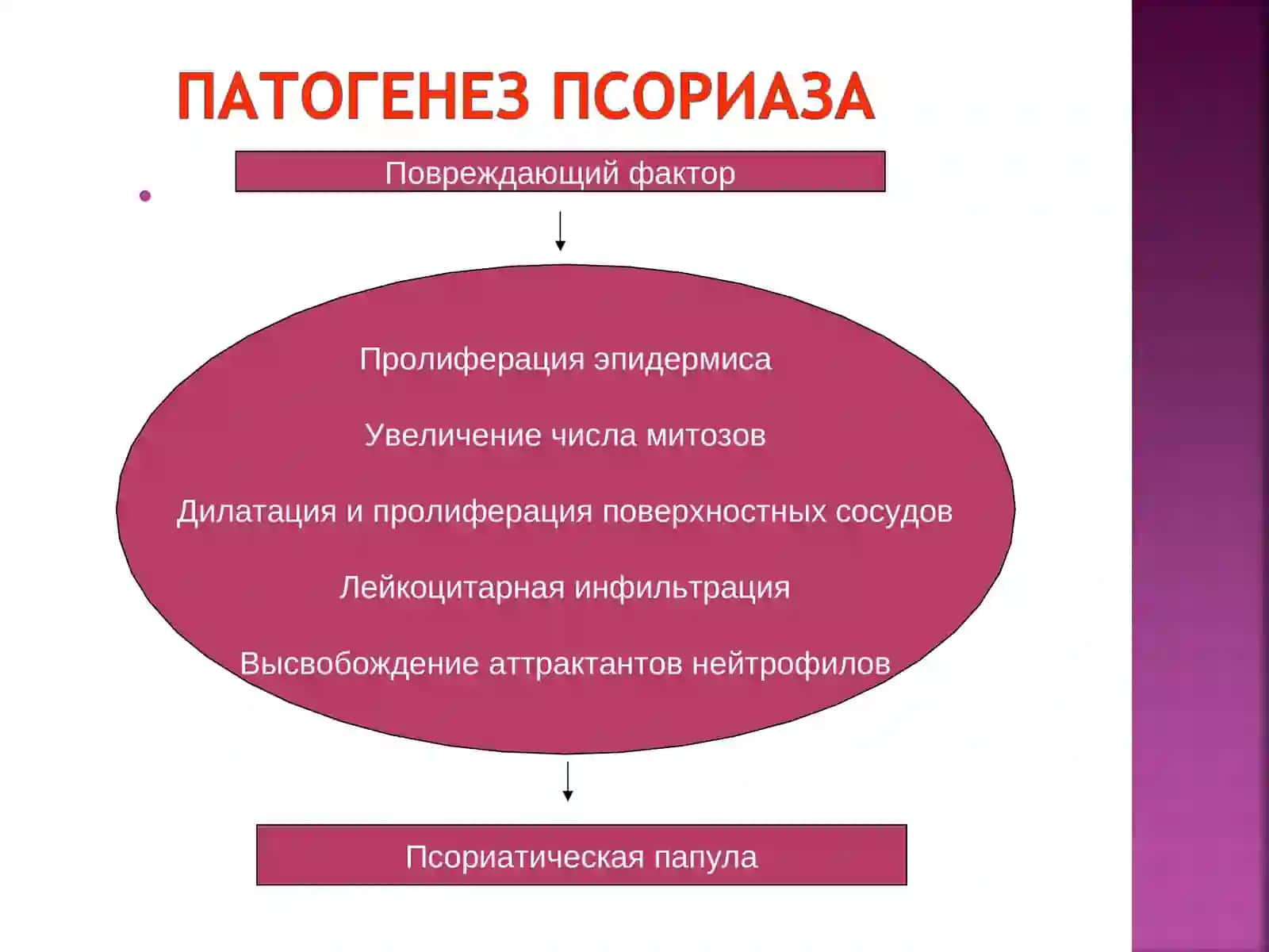 Псориаз 4