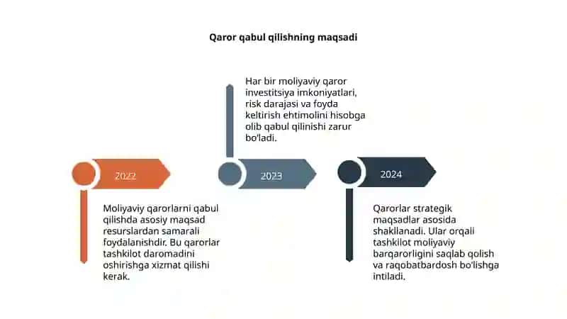 Moliyaviy qarorlar nima? 4