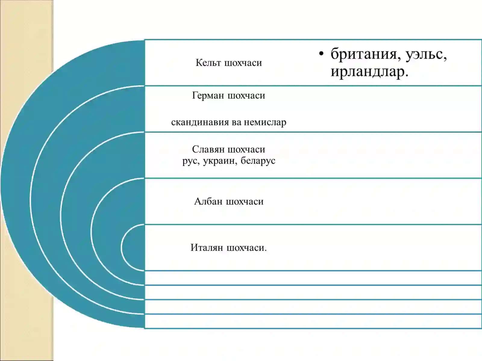 ЎРТА ОСИЁНИНГ БРОНЗА ДАВРИ АҲОЛИСИ 4