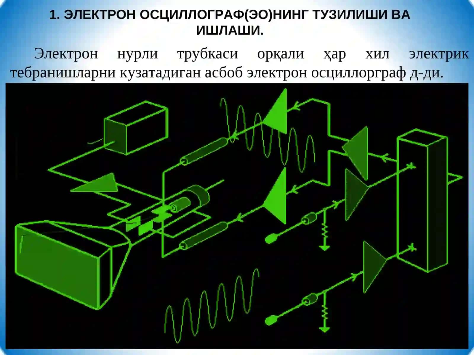 Электрон осциллографда Лиссажу шаклларини кузатиш.ВЭКГ 4