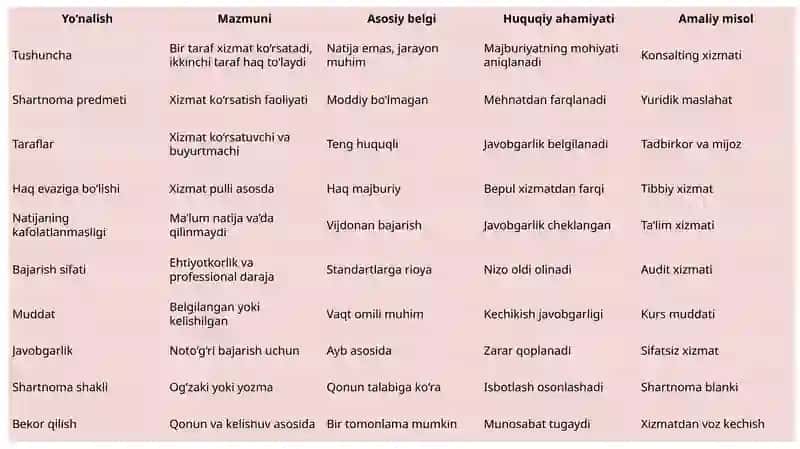 Haqevazi gaxizmat ko‘rsatish shartnomasi 4