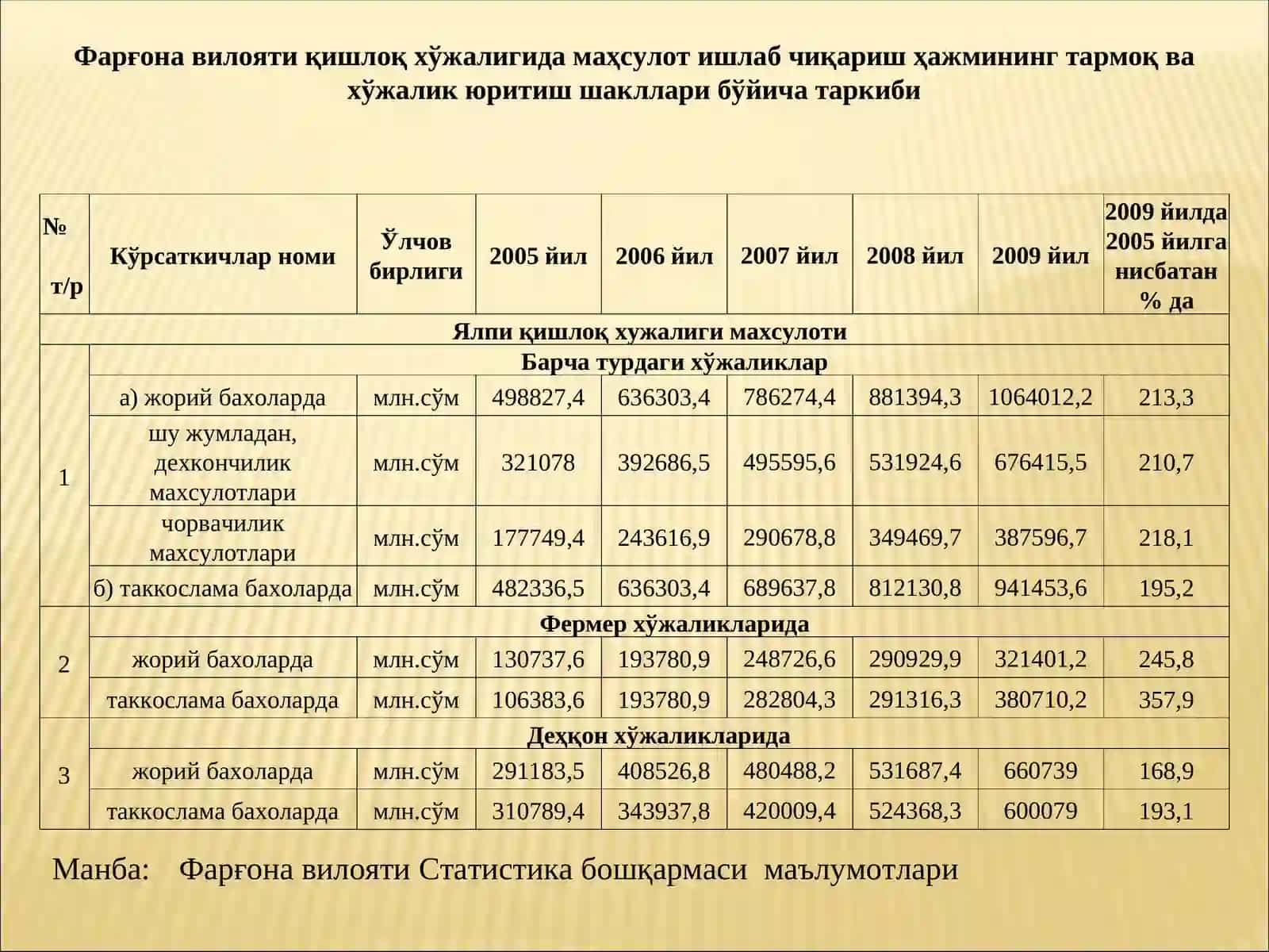 ЧОРВАЧИЛИКДА ФЕРМЕР ХЎЖАЛИКЛАРИНИ ТАШКИЛ ЭТИШ ВА УЛАРНИСАМАРАДОРЛИГИНИ ОШИРИШЙЎЛЛАРИ 4