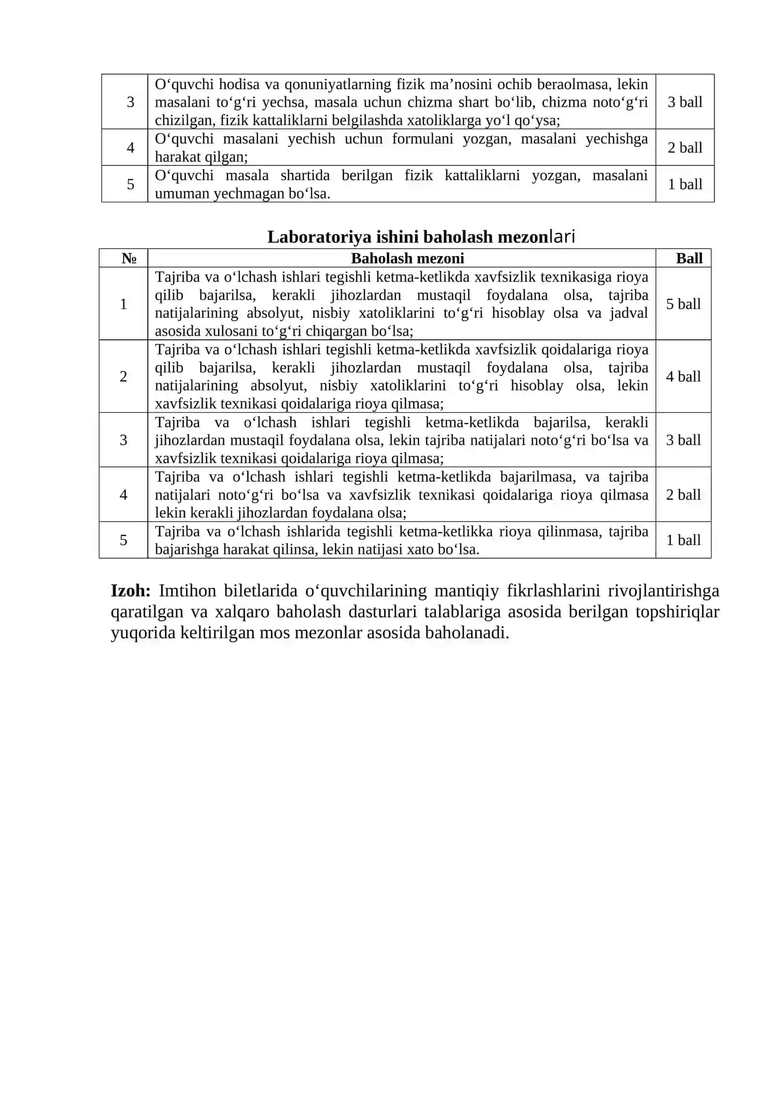 FIZIKА FАNIDАN METODIK TAVSIYA VA MАTЕRIАLLАR 4