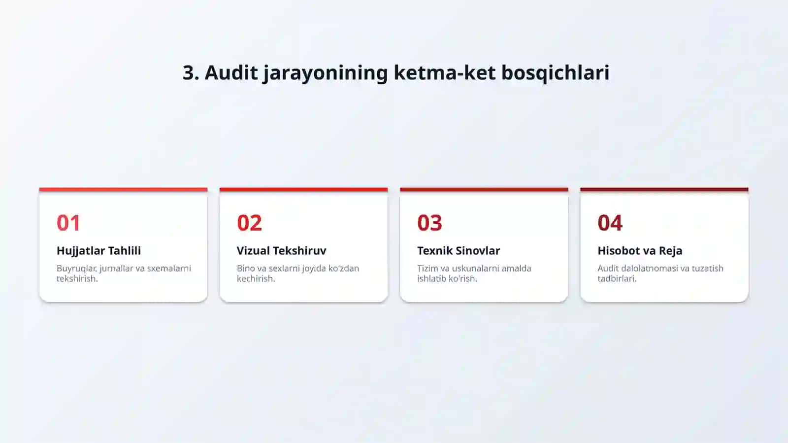 Yong'in xavfsizligi audit qilish 4