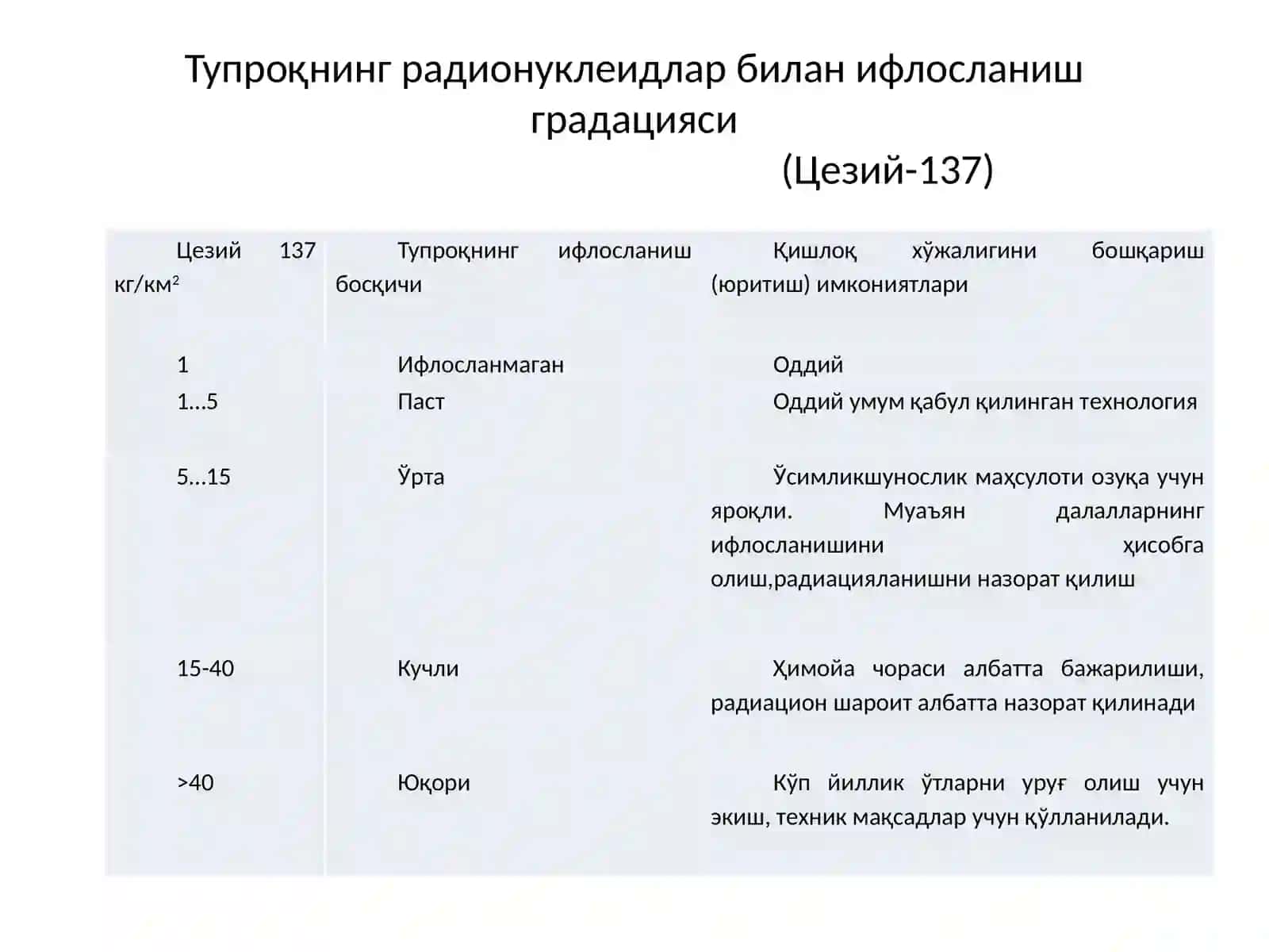 Экологик тоза маҳсулот етиштириш 4