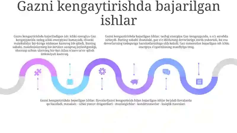 Gazning Kengayishida Bajarilgan Ish 4