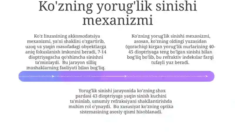 Inson koʻrish analizatori etiologiyasi va patologiyasi 4