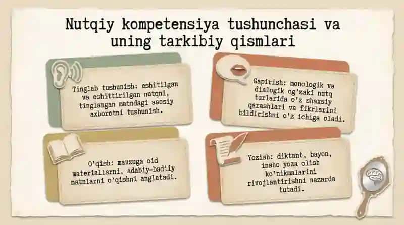 Nutqiy kompensatsiyani baholash asoslari 4