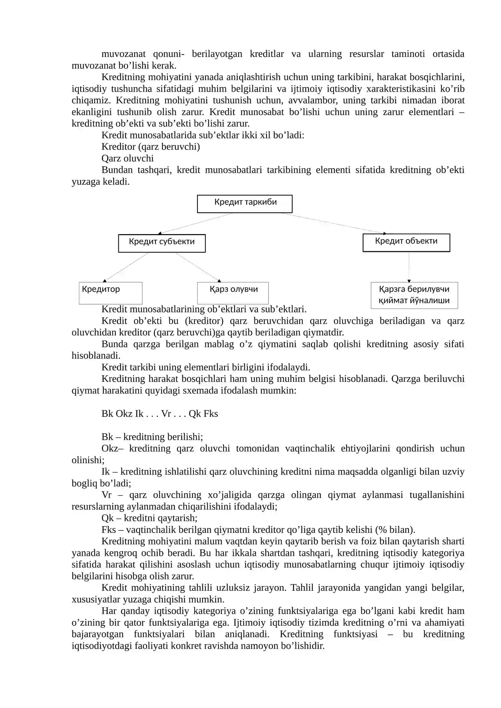 KREDITNING ZARURLIGI, FUNKTSIYALARI, TURLARI VA SHAKLLARI 4