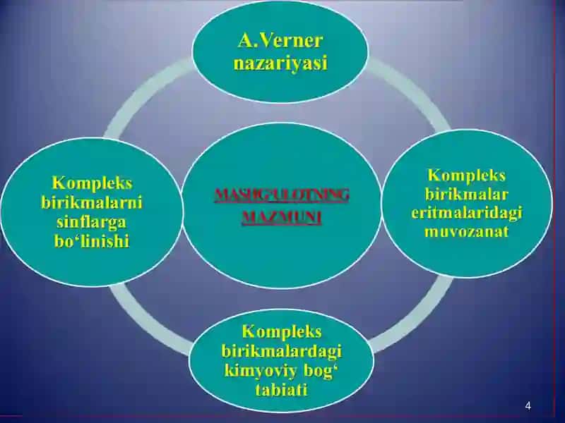 Kompleks birikmalar 4