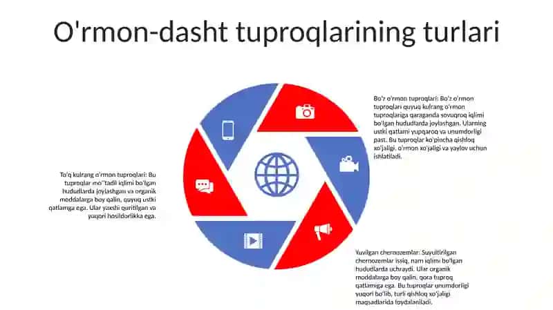 OʻRmon Va OʻRmon Dasht Tuproqlari 4