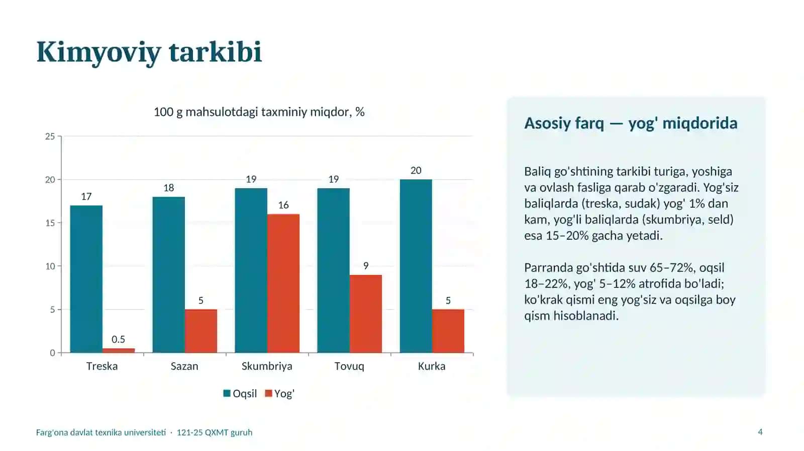 Baliq va parranda mahsulotlarini saqlash va qayta ishlash texnologiyasi 4