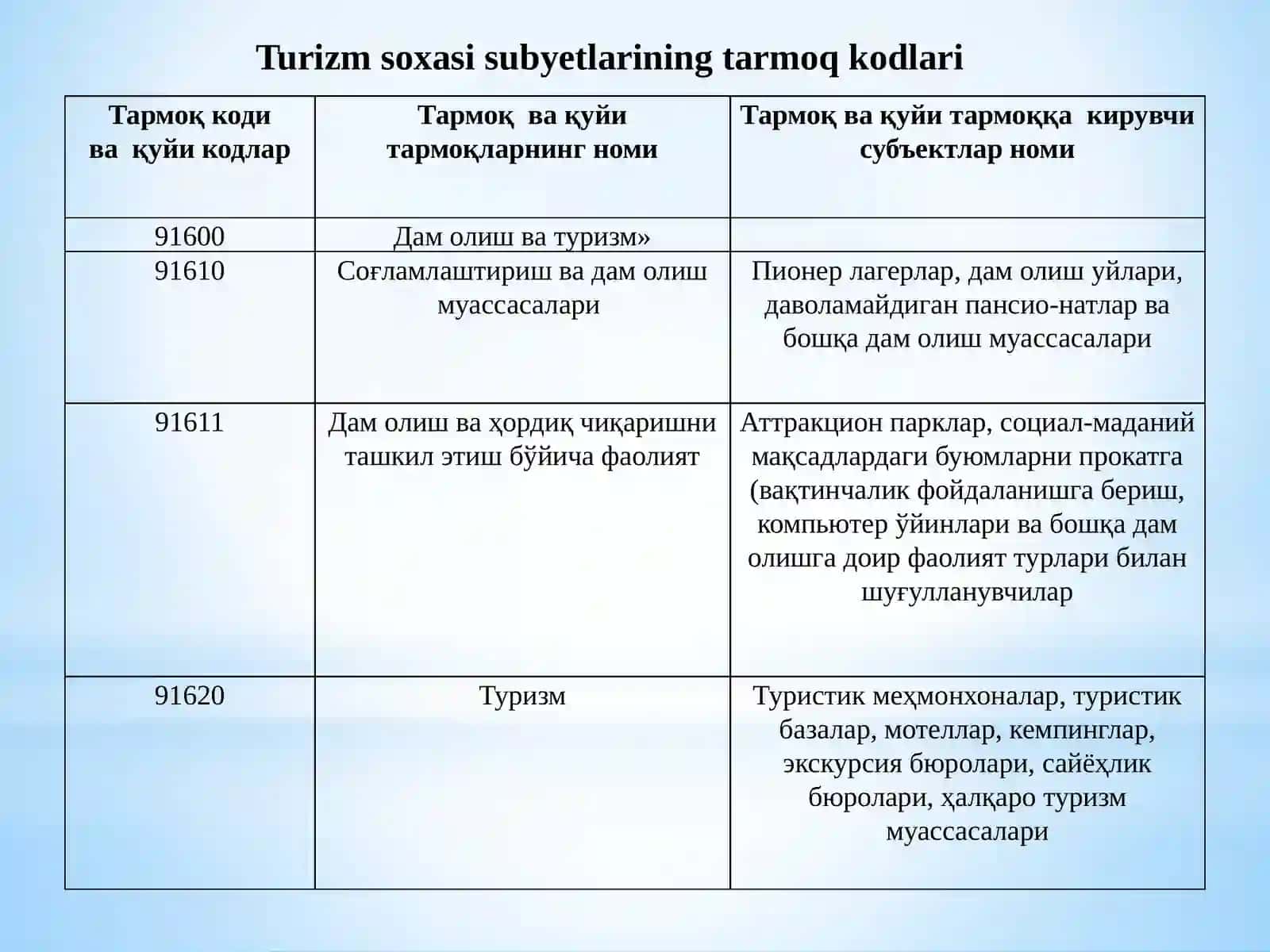 TURISTIK VA MEXMONXONA XIZMATLARINI KORSATUVCHI SUBYEKTLARDA 4