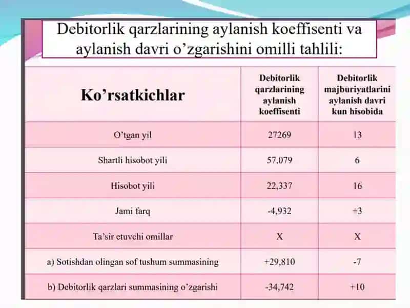 Moliyaviy hisob asoslari fanidan tayyorlagan mustaqil ish 4