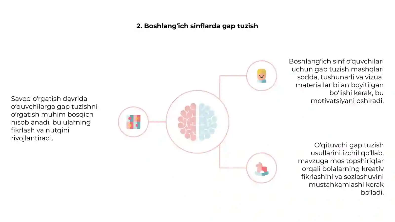 Gap ustida ishlash 4