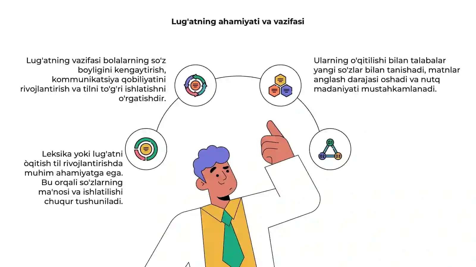 Leksika (lug'at)ni òqitish 4