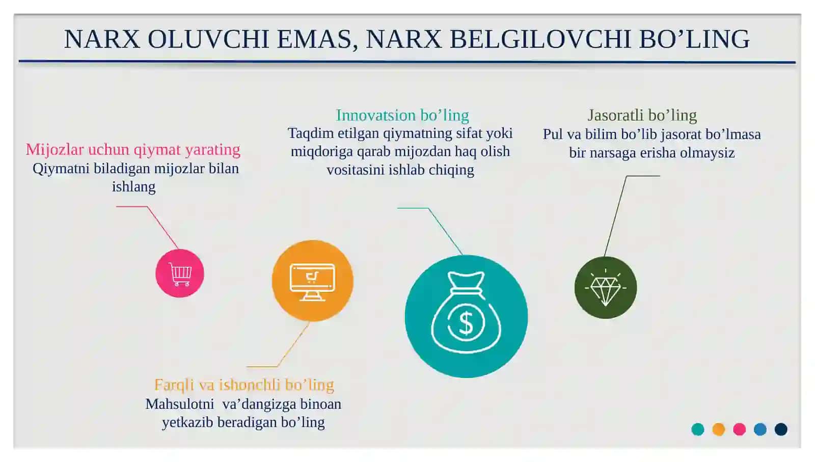 TERIMDAN KEYINGI AMALIYOTLARDA INVESTITSIYA RENTABELLIGI 4