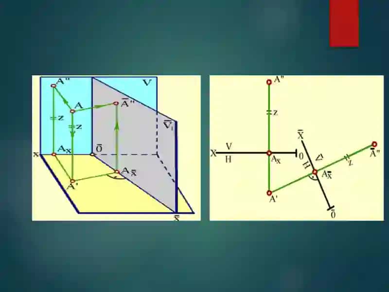 Ortogonal proyeksiyalarni qayta tuzish usullari 4