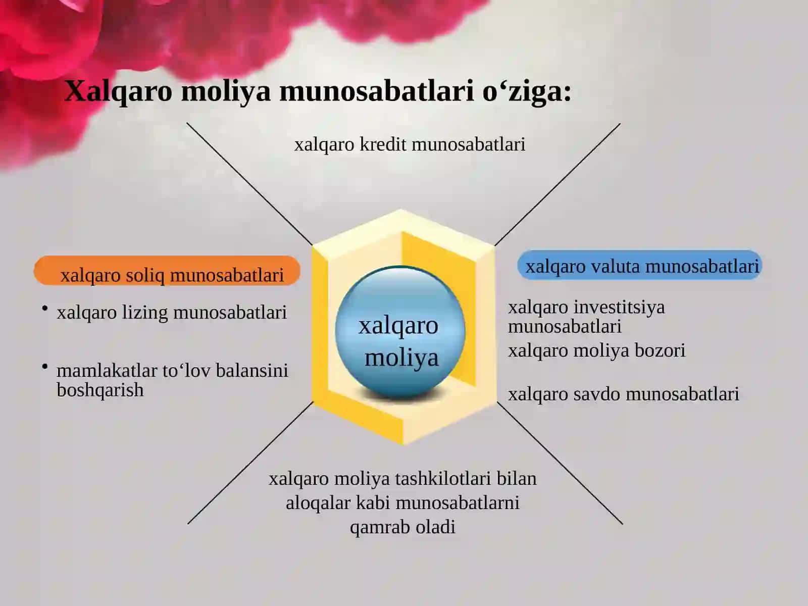 JAHON IQTISODIYOTINING SHAKILLANISH BOSQICHLARI 4