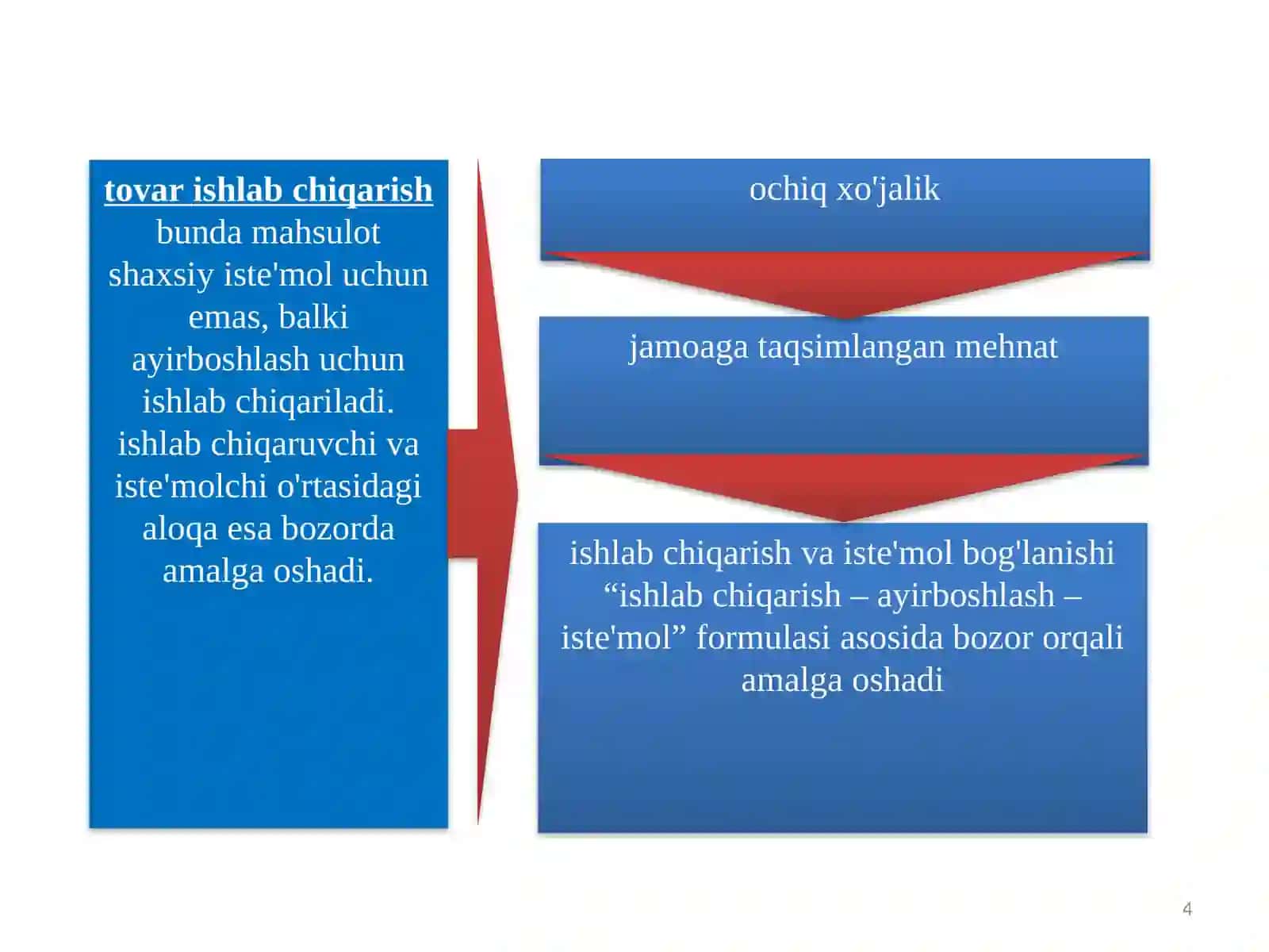 Natural ishlabchiqarish 4