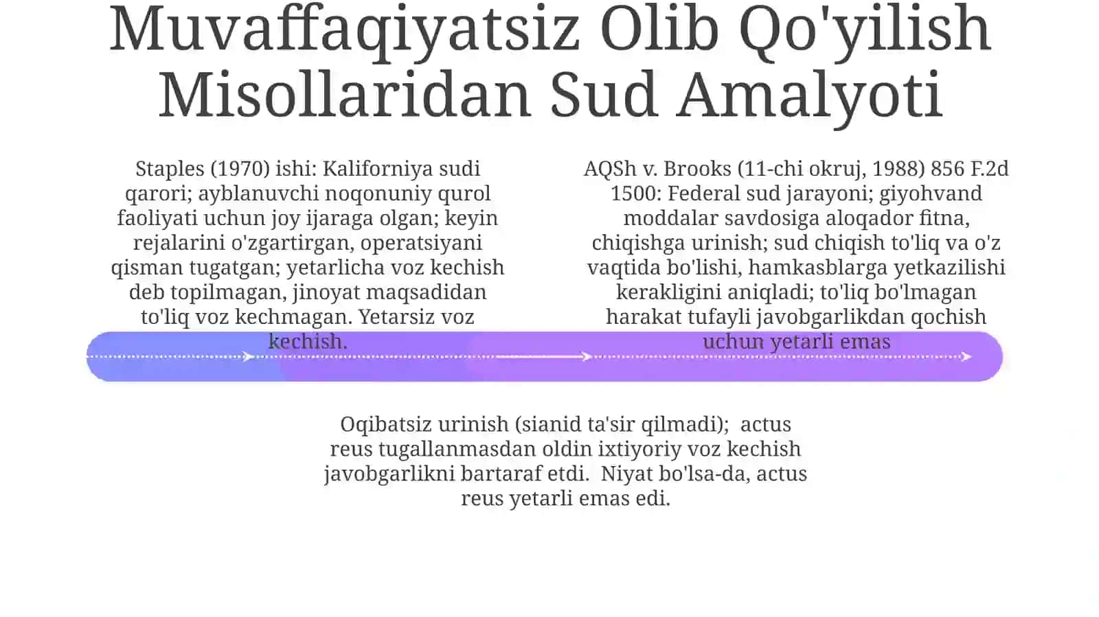 Jinoyatsodiretishdanixtiyoriyqaytish 4