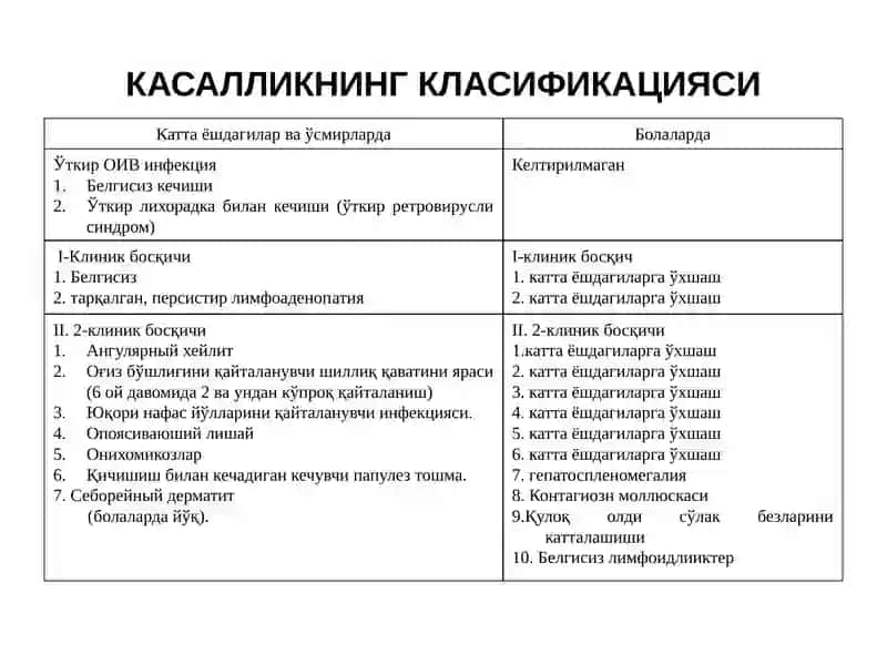 ОИВ инфекциясидаоппортунистик тери касалликларини узига хос кечиши 4