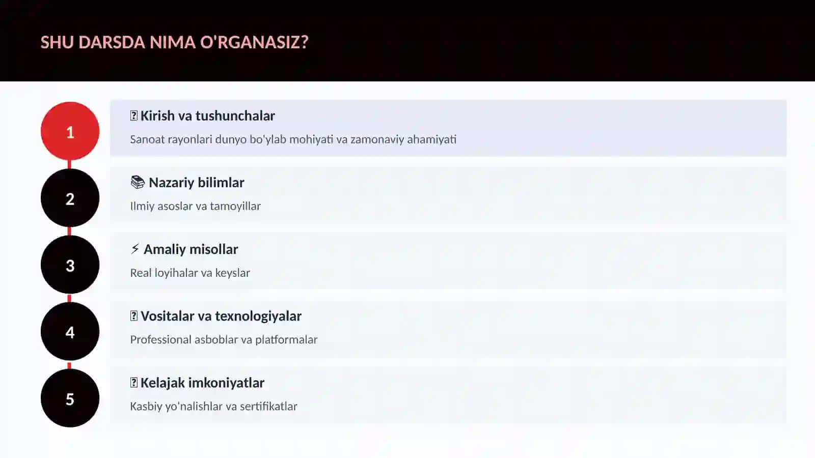 Sanoat rayonlari dunyo bo'ylab 4