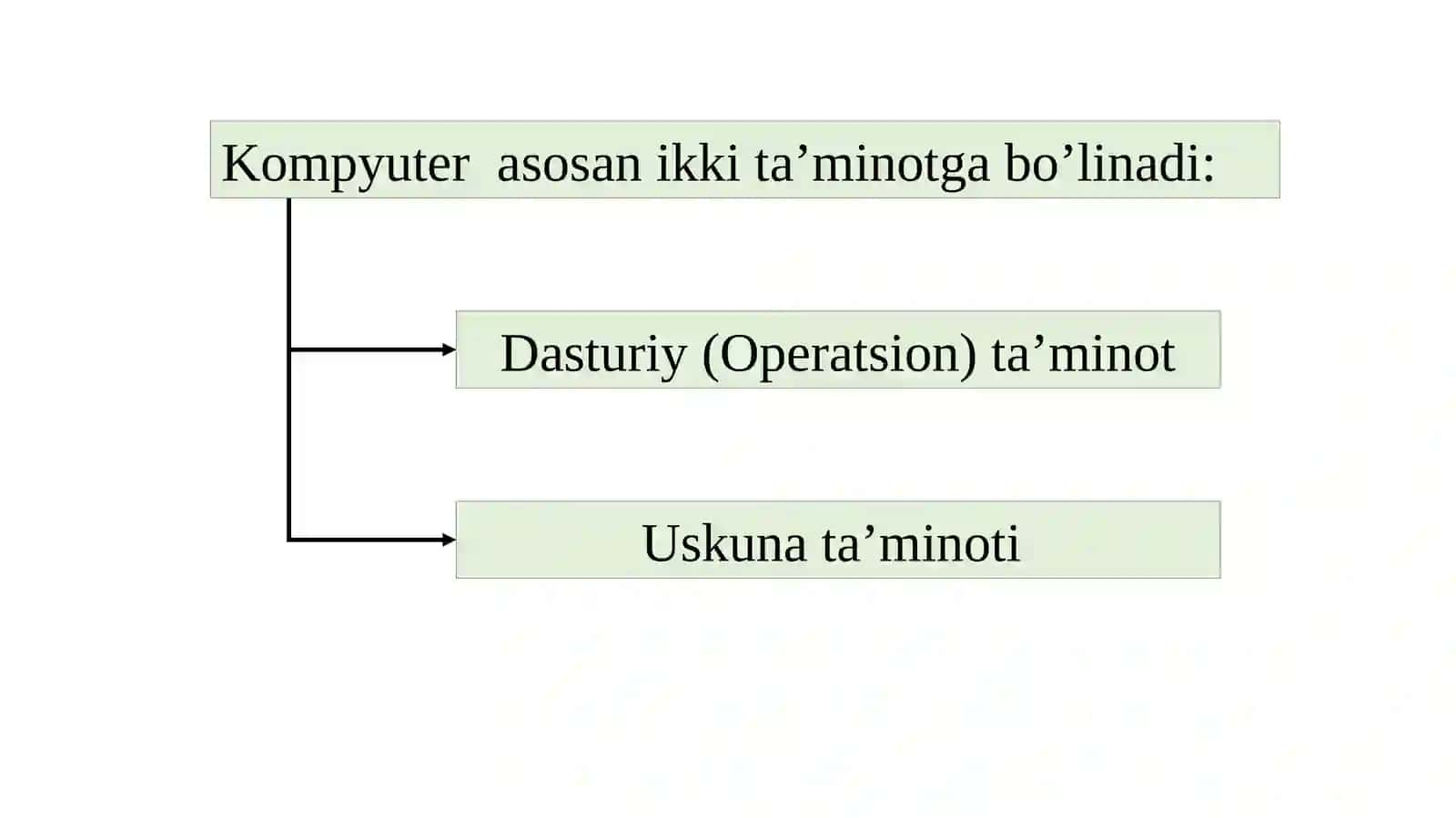 Operatsion Tizimlar 4