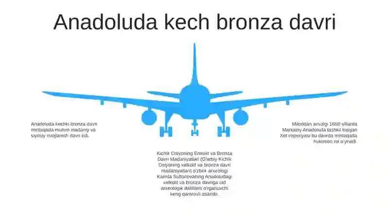 Kichik Osiyoning Eneolit Va Bronza Davri Madaniyatlari 4