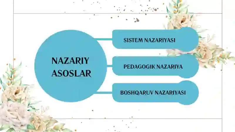 Maktabgacha taʼlimni boshqarishda Tizimli yondashuv 4