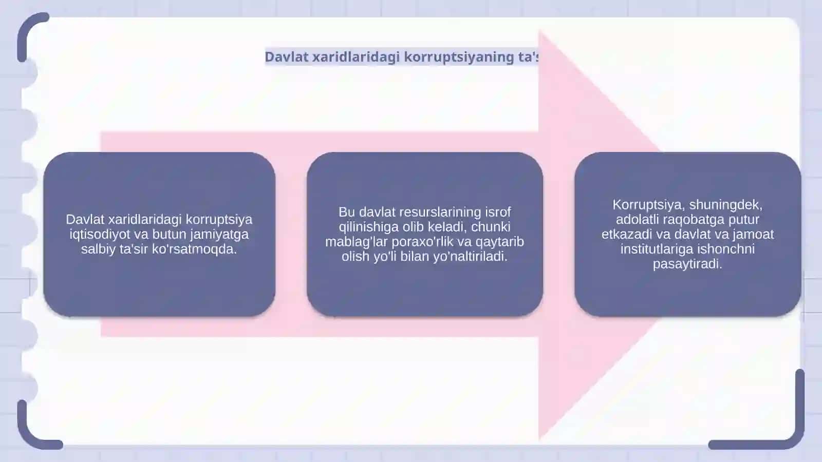 Davlatxaridlaridagikorrupsiya 4