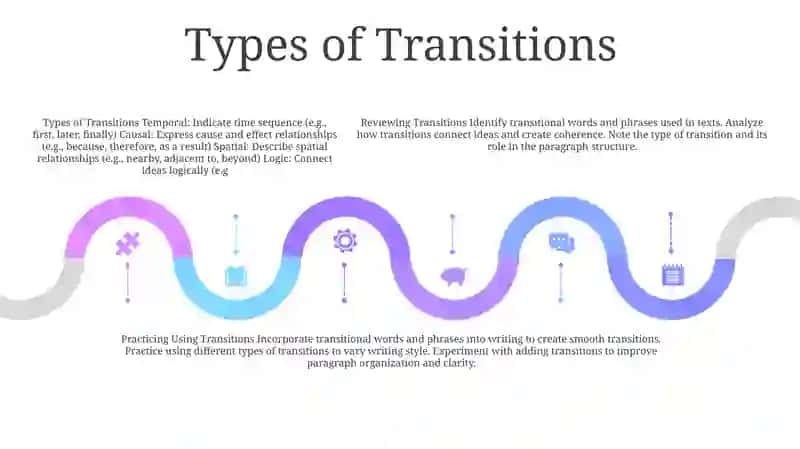 Reviewing And Practicing Using Transitions 4