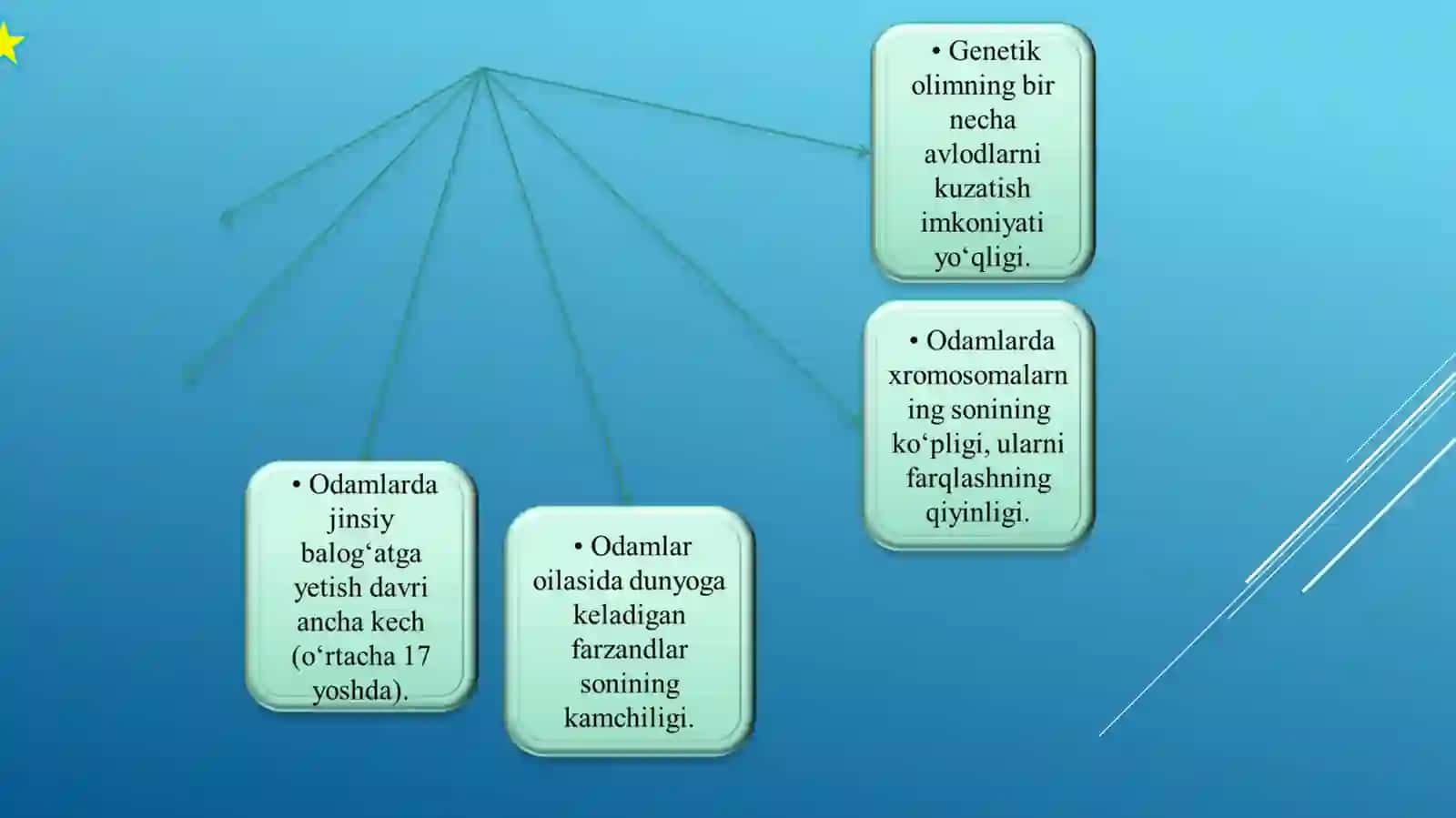 Odam genetikasining o‘rganish usullari:genealogic,egizaklar,populyatsion statistic.Tibbiy genetika asoslari:nasl nasab bilan bog‘liq irsiyatning xavfi. 4