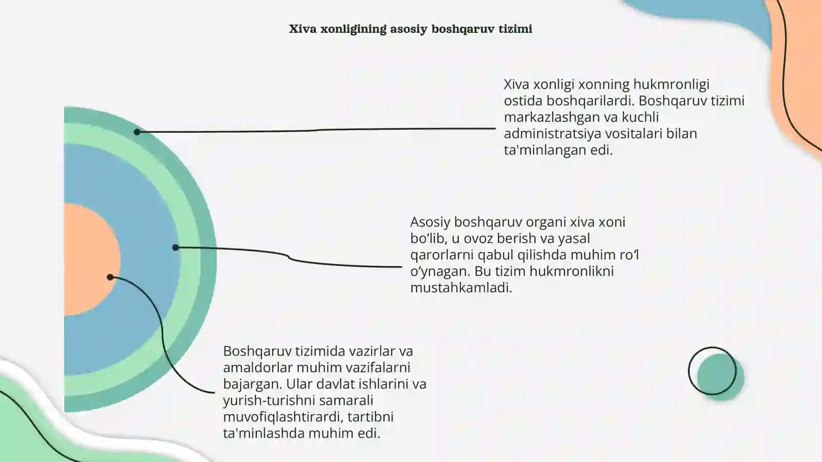 Xiva xonligi 4