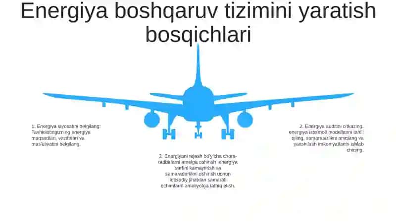 Korxonalarda Iso 50001 Standarti Asosida Energetik Menejment Tizimini Yaratish 4