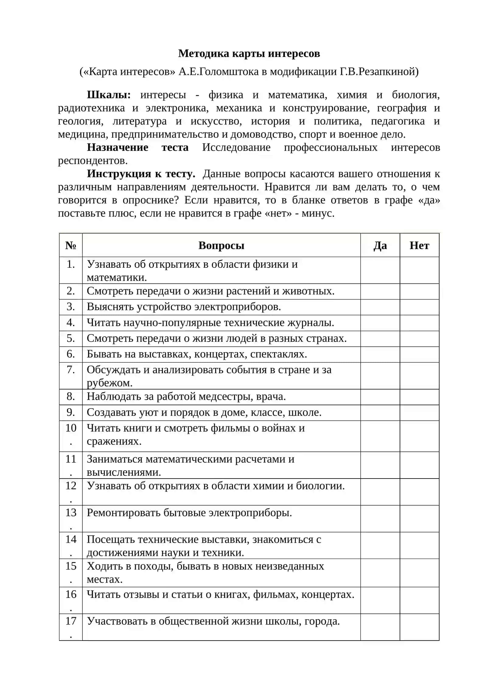 Qiziqishlar xaritasi metodikasi 4