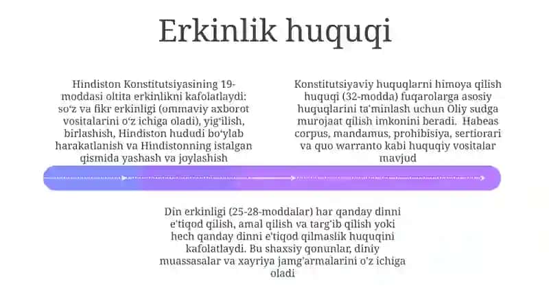 Asosaviy Huquqlarni Ta'minlash 4