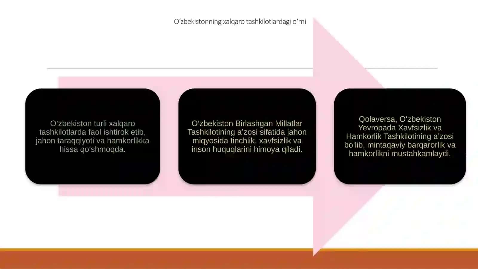 O'zbekiston xalqaro tashkilotlar bilan hamkorlik 4