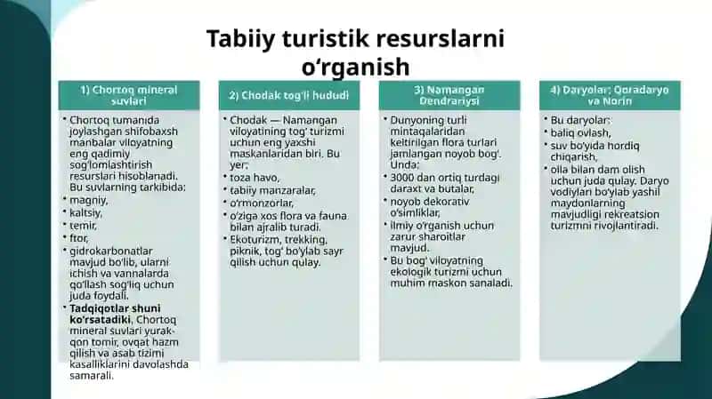 Tabiiyturistikresurslarnio‘rganish 4