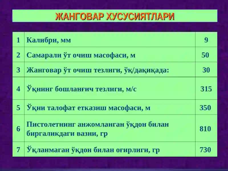 9мм МАКАРОВ ПИСТОЛЕТИ (ПМ) 4