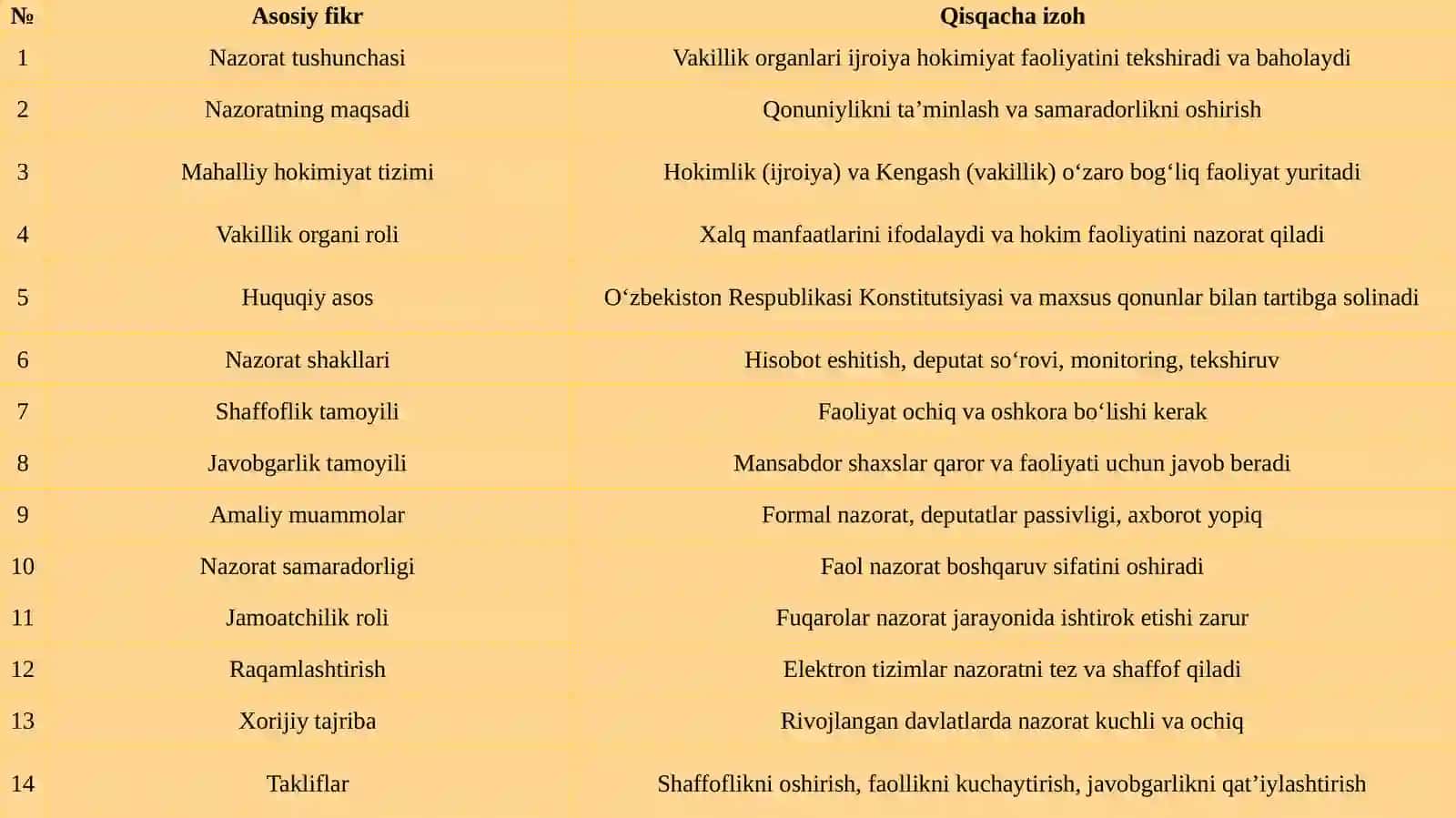 Mahalliy davlat hokimiyati organlari faoliyati ustidan vakillik organlari nazorati(nazariy-huquqiy yondashuv) 4