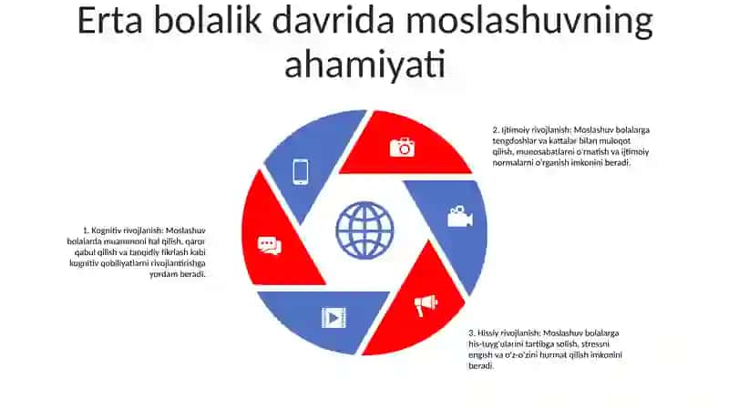 Kichik Maktab Yoshidagi Bolaning Maktabga Moslashish Muammosi 4