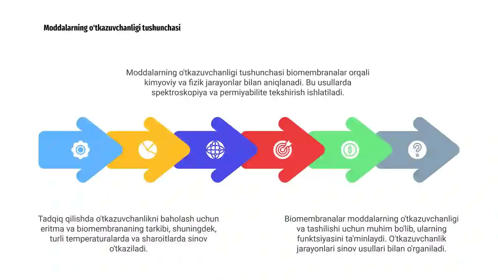 Biomembranalar va ularning roli 4
