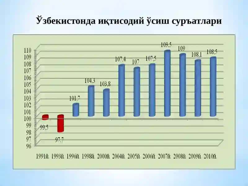 О‘zbekistonda iqtisodiy islohotlarning    amalga oshirilishi, bozor munosabatlarining shakllanishi 4