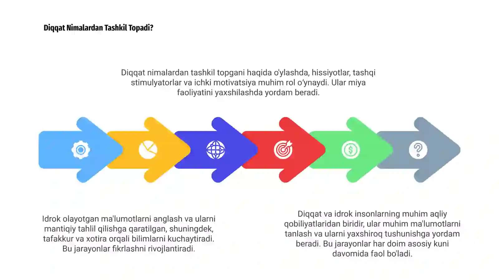 Diqqat va Idrok 4