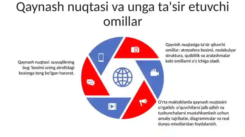 Fermentatsiya mavzusini o'qitish 4